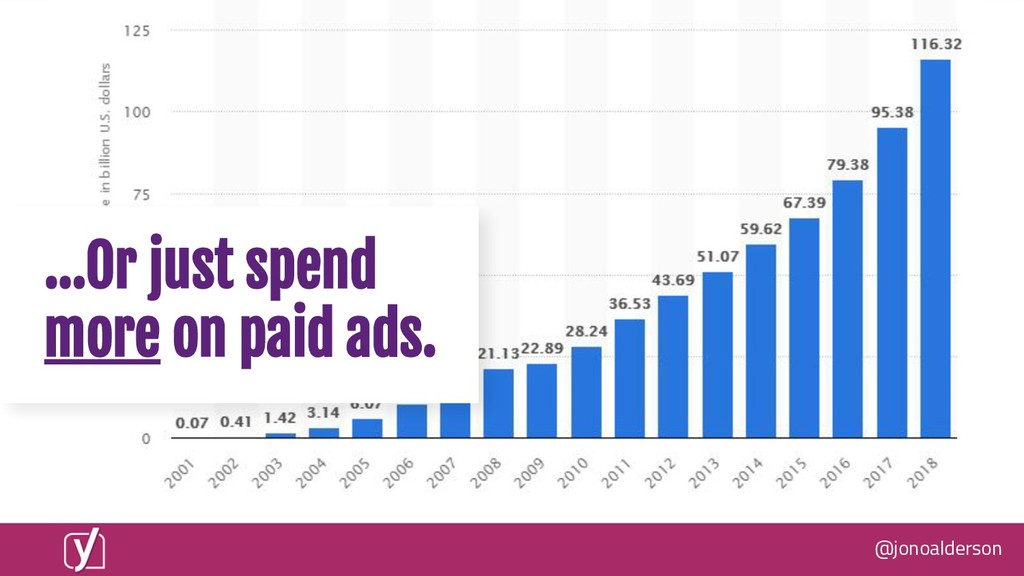 What Happens When Everyone's Website is Fixed? - slide 64