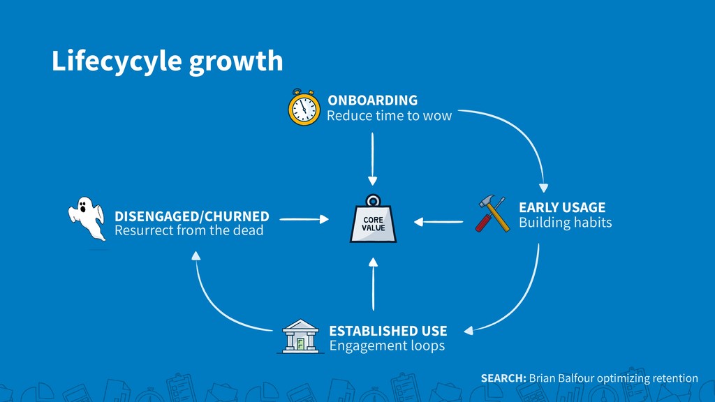 Driving Growth vs. Building Core Value - slide 12
