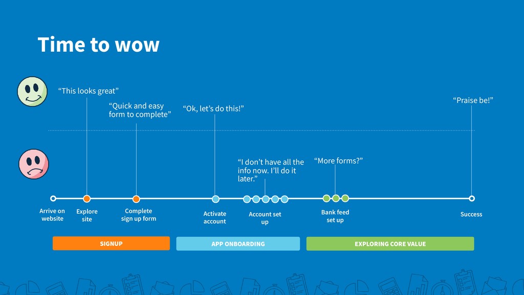 Driving Growth vs. Building Core Value - slide 15