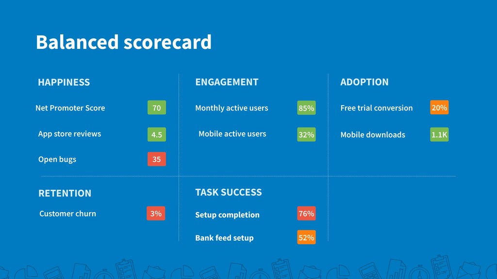 Driving Growth vs. Building Core Value - slide 19