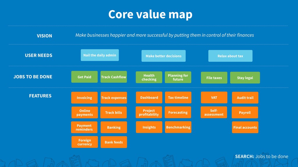 Driving Growth vs. Building Core Value - slide 9
