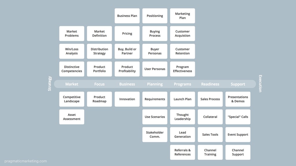 Unicorns, Ice Cream and Puking Rainbows: Driving Growth from Startup to Scale - slide 24