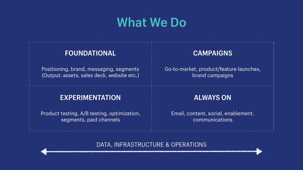 Unicorns, Ice Cream and Puking Rainbows: Driving Growth from Startup to Scale - slide 26