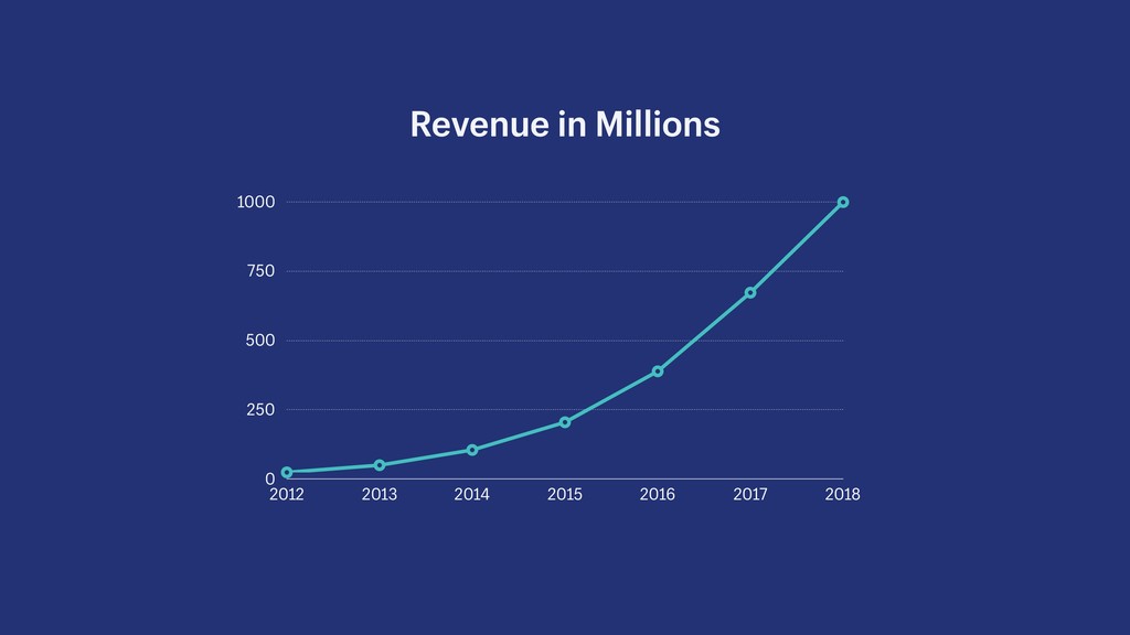Unicorns, Ice Cream and Puking Rainbows: Driving Growth from Startup to Scale - slide 3