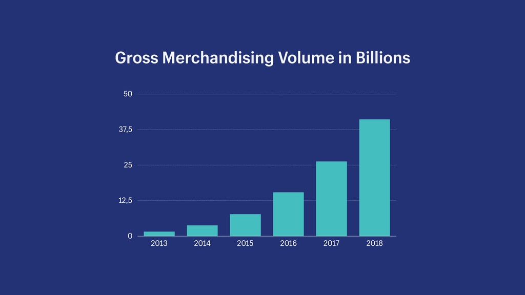 Unicorns, Ice Cream and Puking Rainbows: Driving Growth from Startup to Scale - slide 4