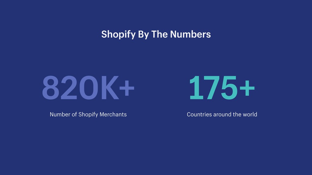 Unicorns, Ice Cream and Puking Rainbows: Driving Growth from Startup to Scale - slide 5