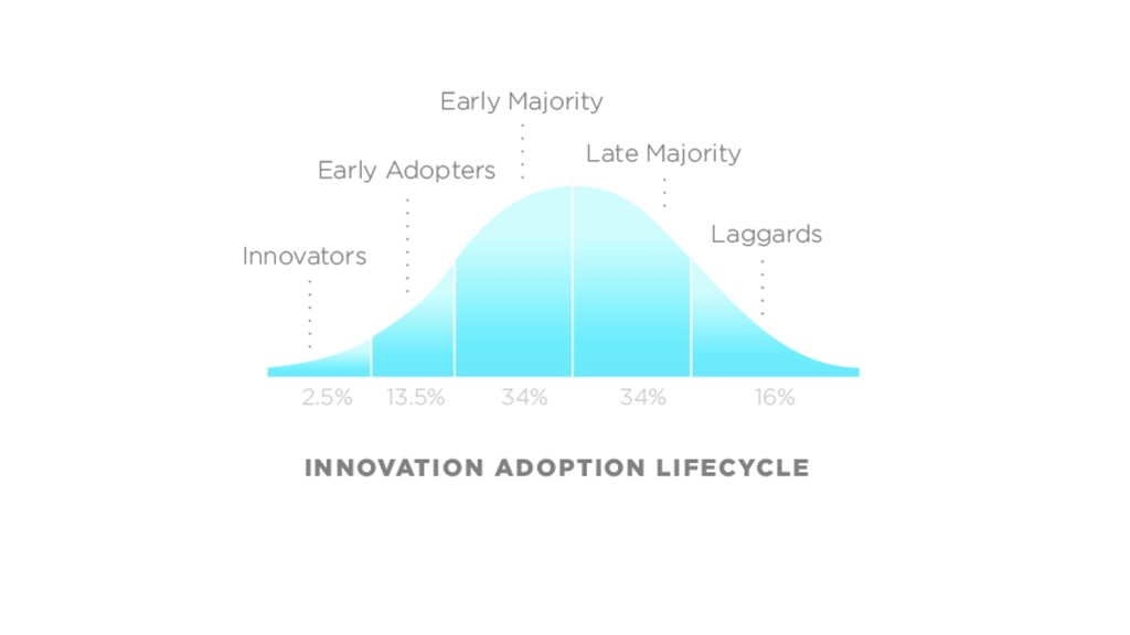 Unicorns, Ice Cream and Puking Rainbows: Driving Growth from Startup to Scale - slide 65