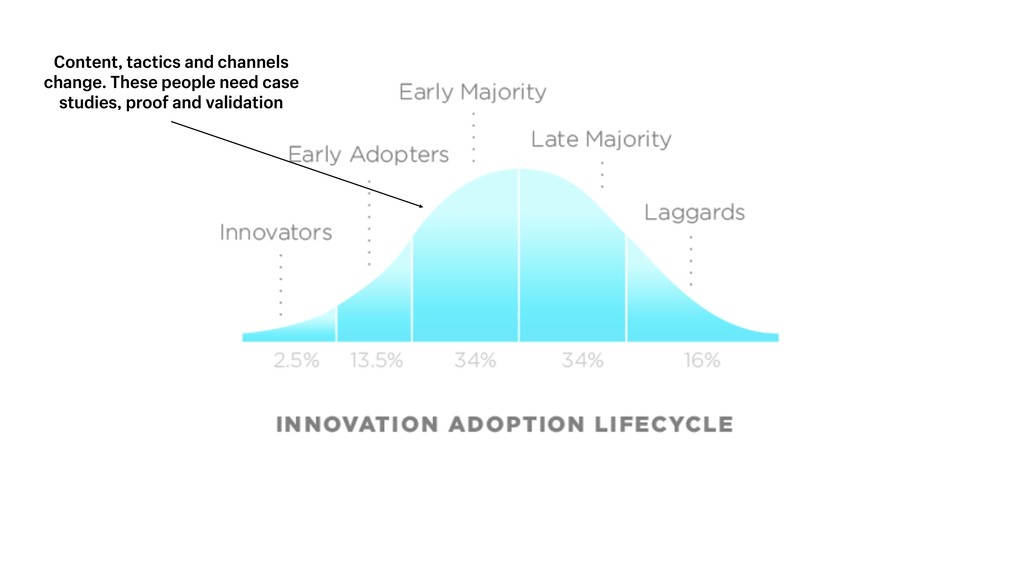 Unicorns, Ice Cream and Puking Rainbows: Driving Growth from Startup to Scale - slide 67