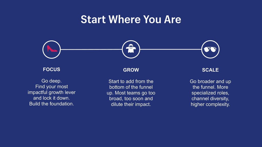 Unicorns, Ice Cream and Puking Rainbows: Driving Growth from Startup to Scale - slide 86