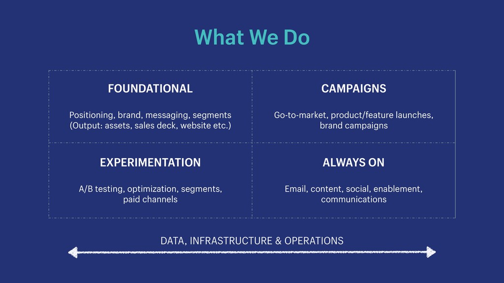 Unicorns, Ice Cream and Puking Rainbows: Driving Growth from Startup to Scale - slide 87