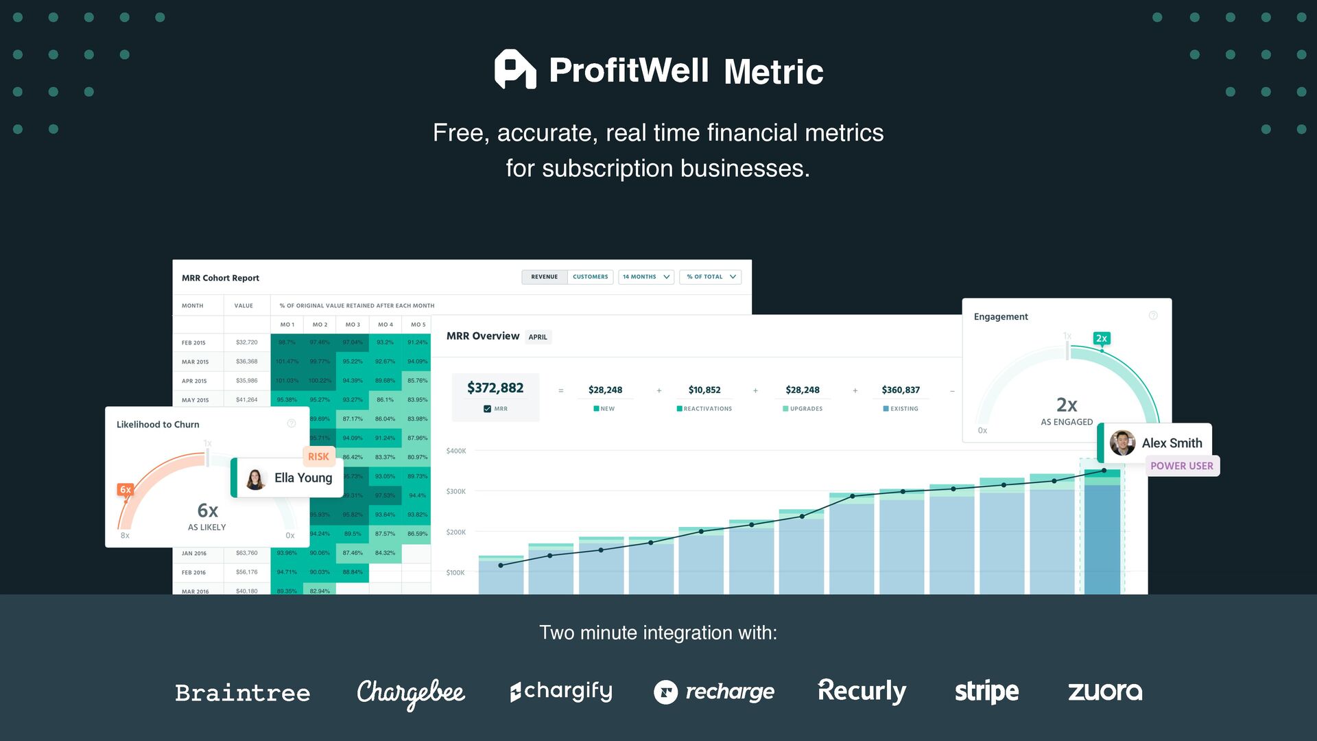 7 Growth Tactics We Used to Scale to a $200 Million Exit - slide 10