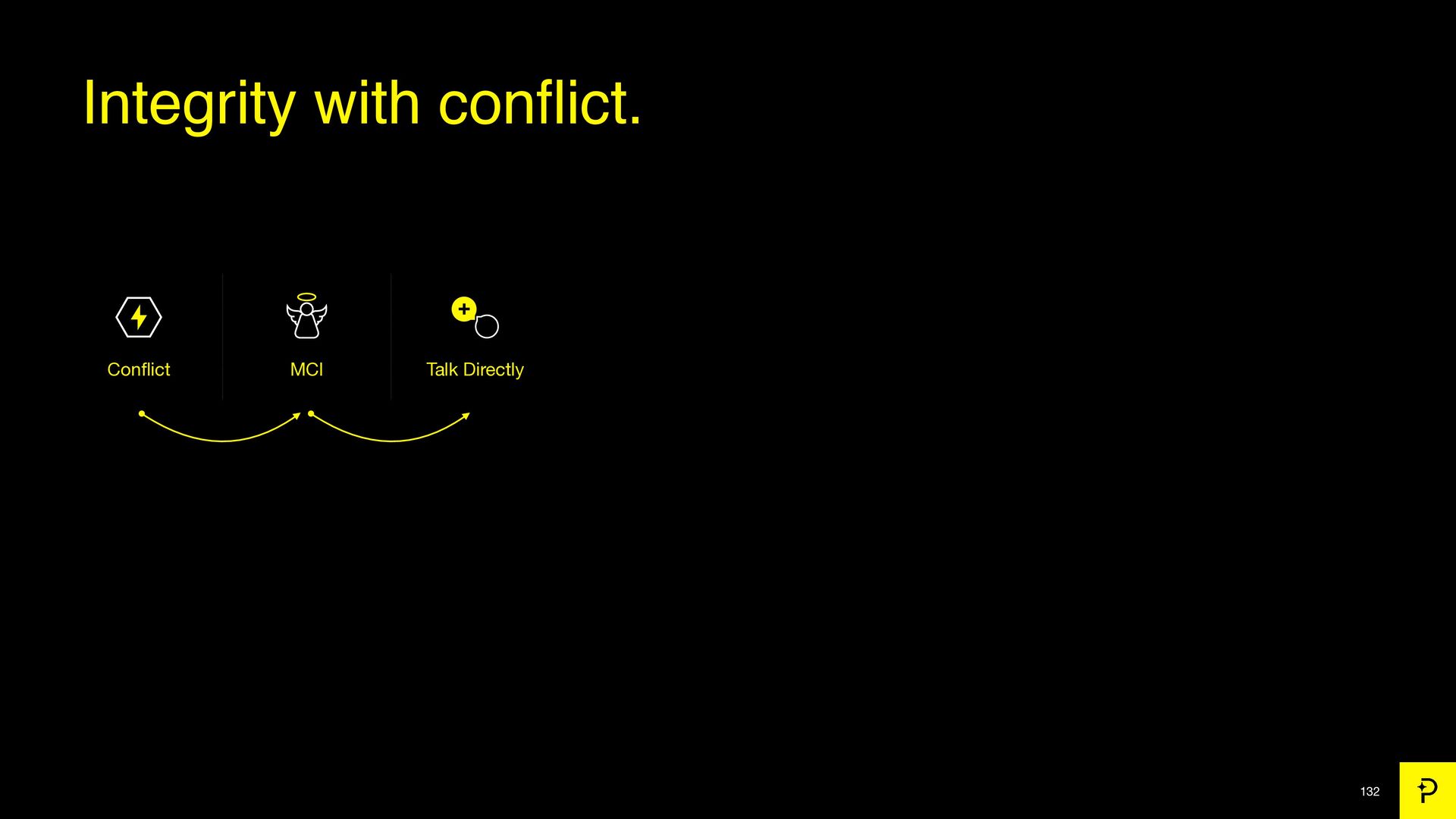 7 Growth Tactics We Used to Scale to a $200 Million Exit - slide 132