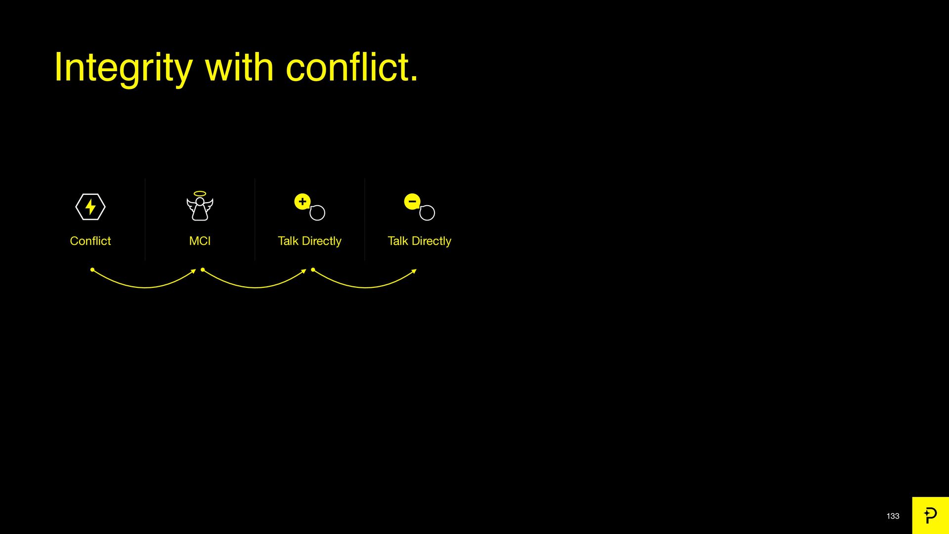 7 Growth Tactics We Used to Scale to a $200 Million Exit - slide 133