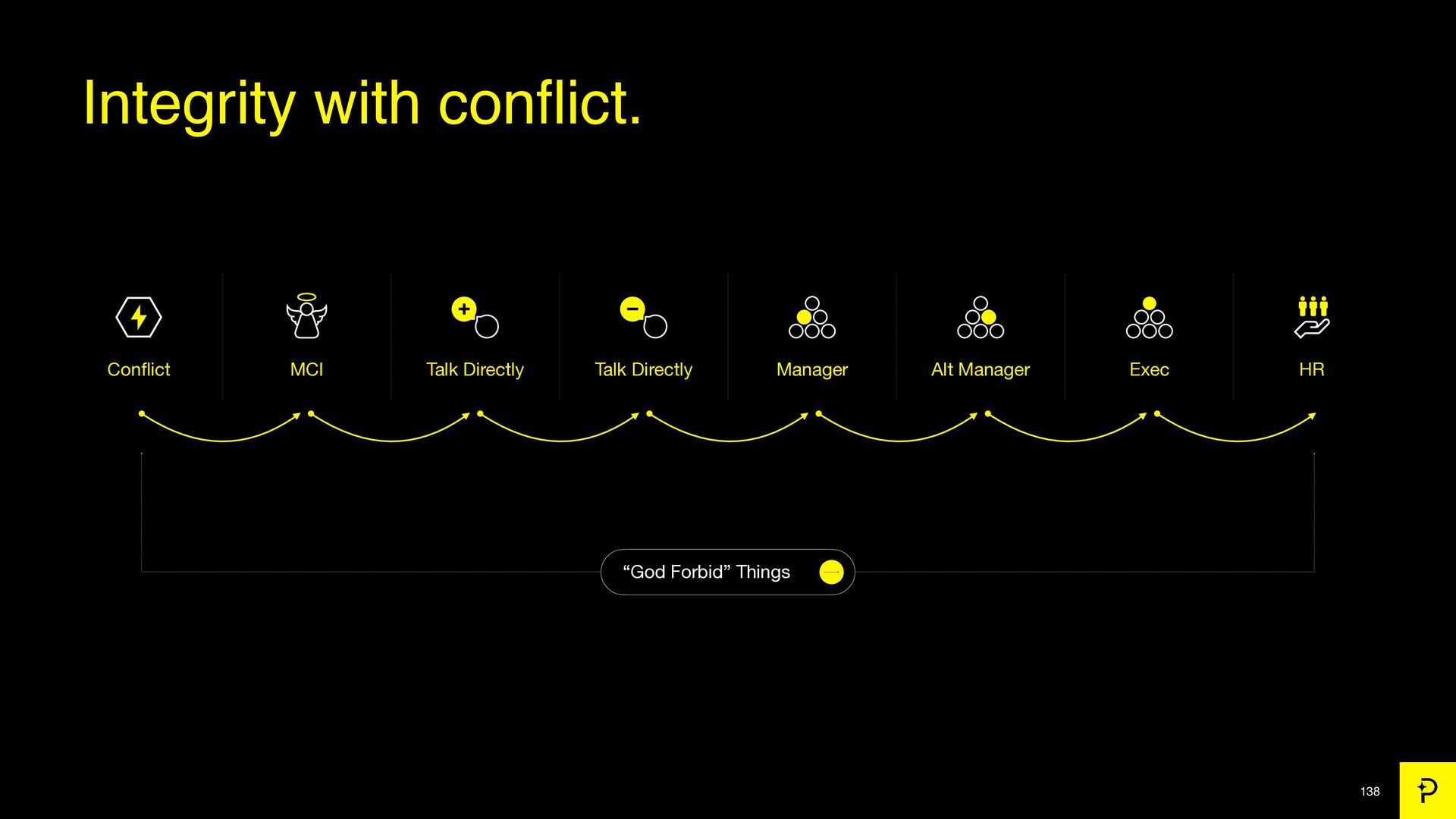 7 Growth Tactics We Used to Scale to a $200 Million Exit - slide 138