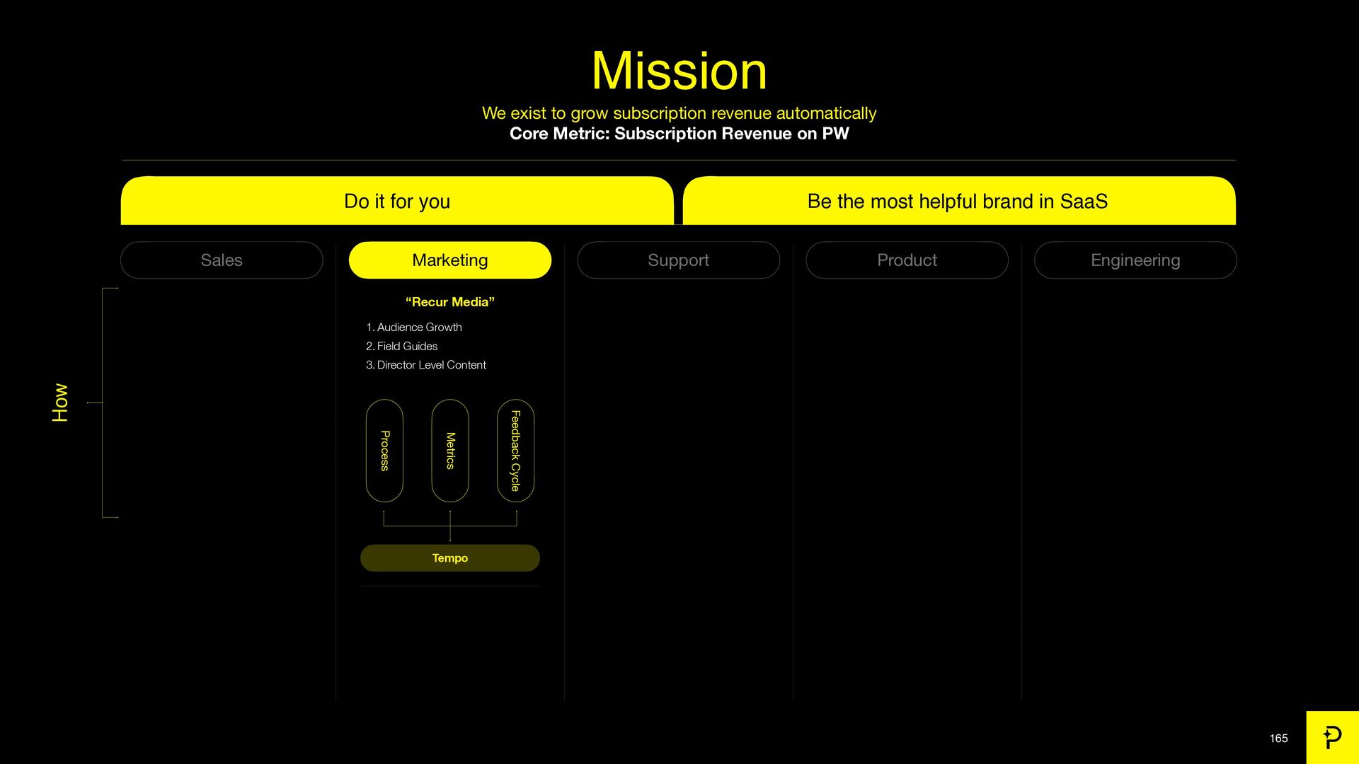 7 Growth Tactics We Used to Scale to a $200 Million Exit - slide 165