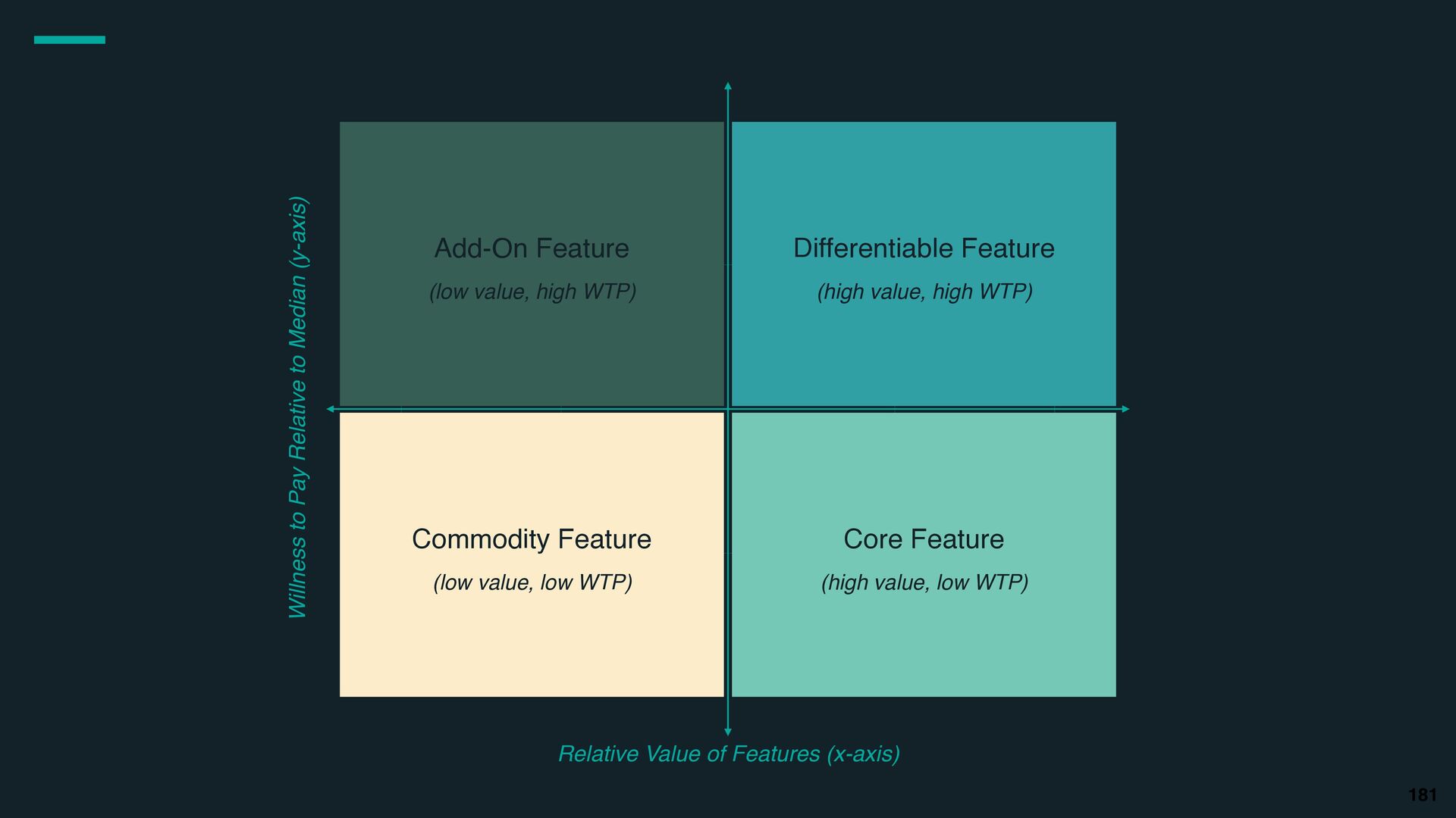 7 Growth Tactics We Used to Scale to a $200 Million Exit - slide 181