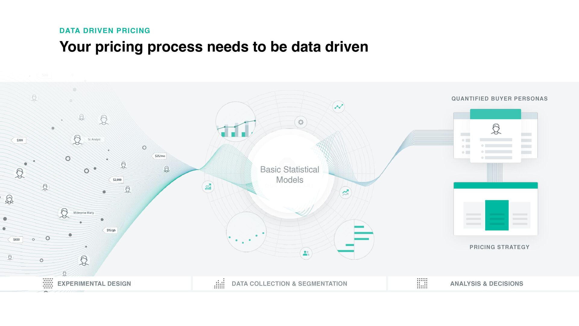 7 Growth Tactics We Used to Scale to a $200 Million Exit - slide 190