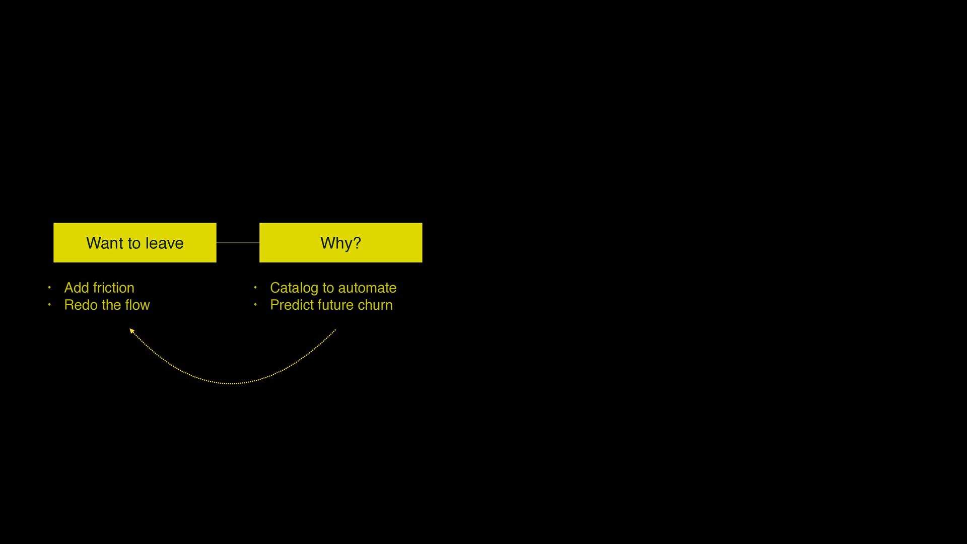 7 Growth Tactics We Used to Scale to a $200 Million Exit - slide 210