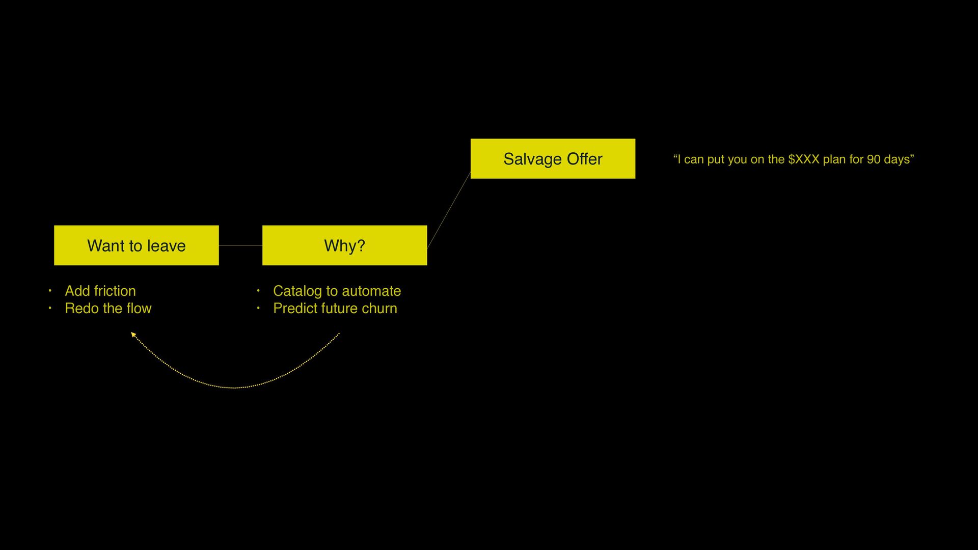 7 Growth Tactics We Used to Scale to a $200 Million Exit - slide 211