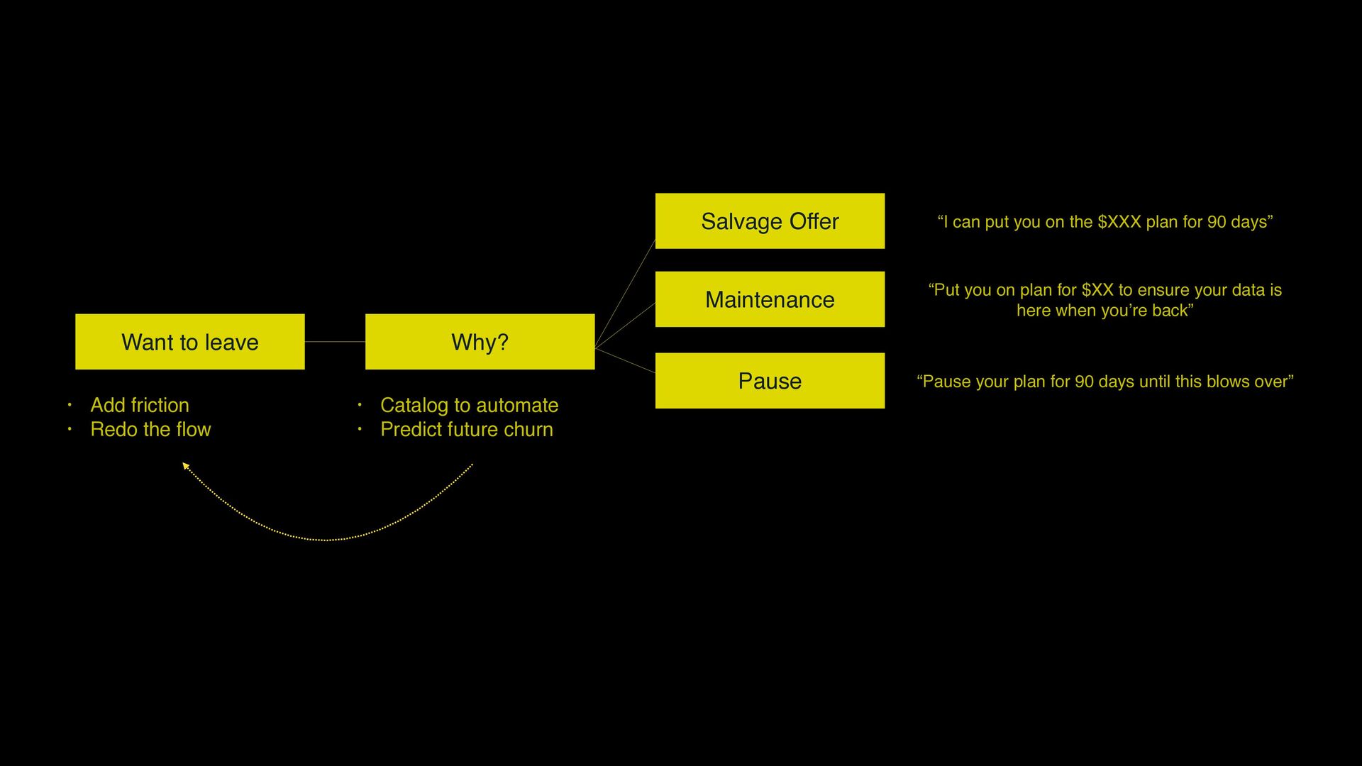 7 Growth Tactics We Used to Scale to a $200 Million Exit - slide 214