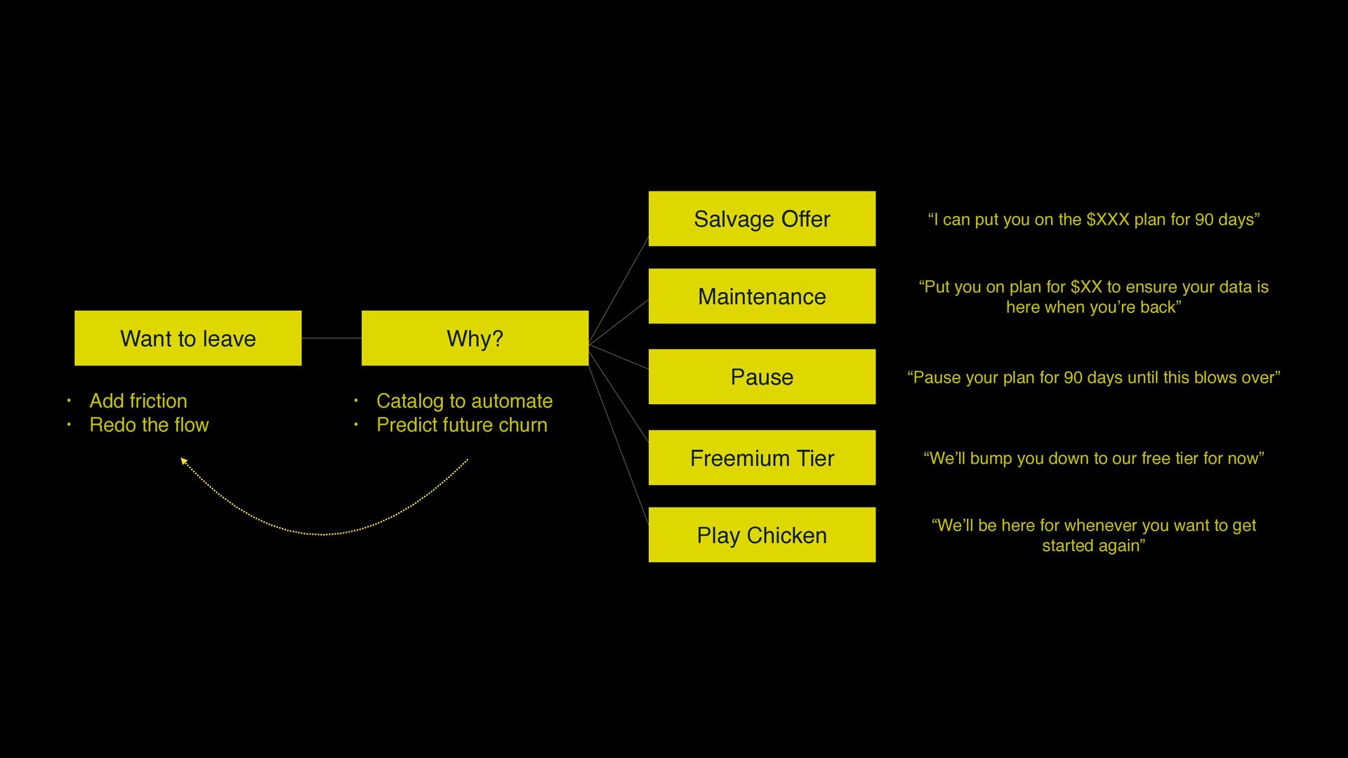 7 Growth Tactics We Used to Scale to a $200 Million Exit - slide 215