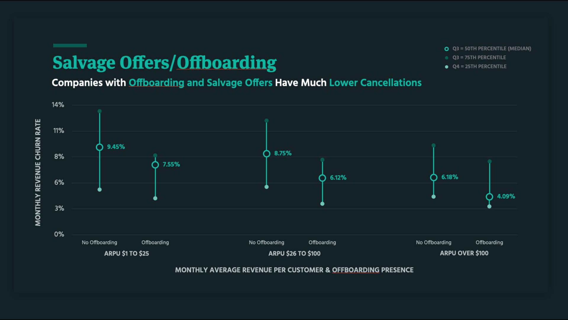 7 Growth Tactics We Used to Scale to a $200 Million Exit - slide 217