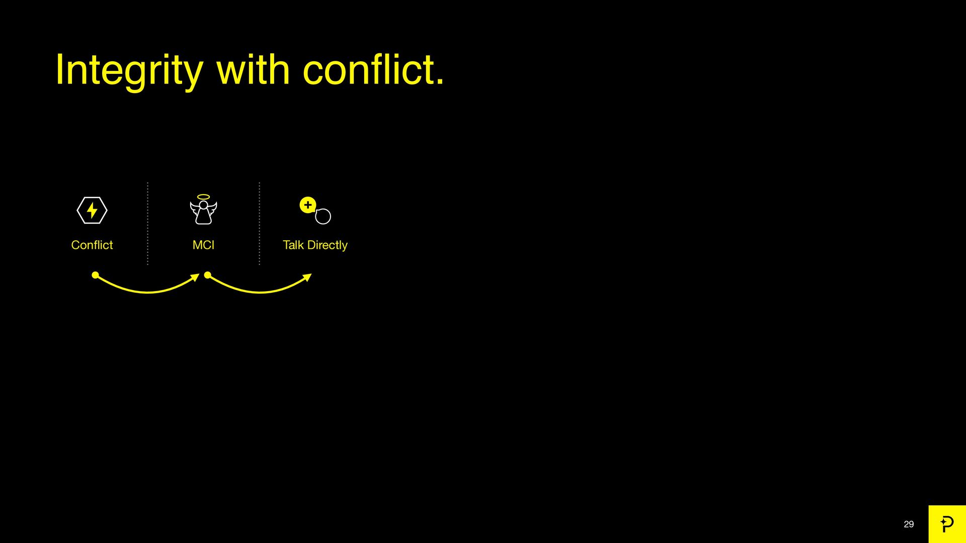 7 Growth Tactics We Used to Scale to a $200 Million Exit - slide 29