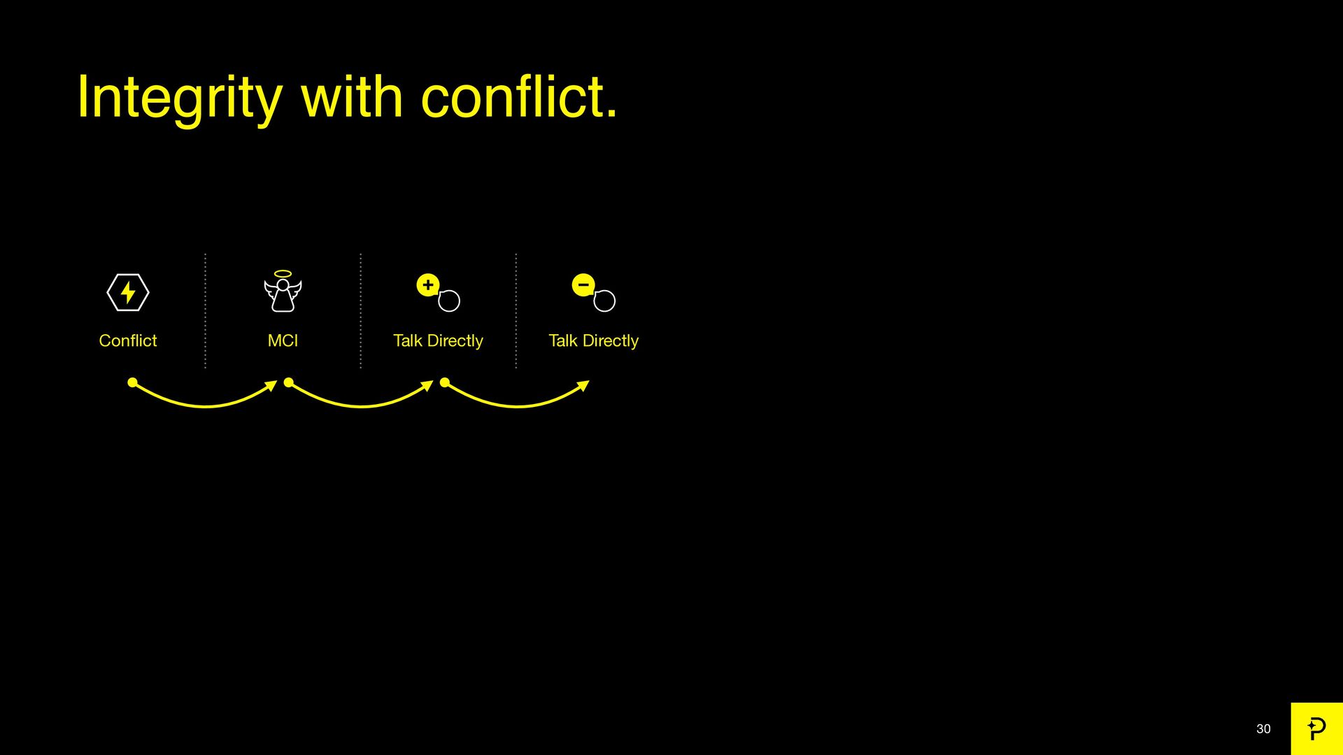 7 Growth Tactics We Used to Scale to a $200 Million Exit - slide 30