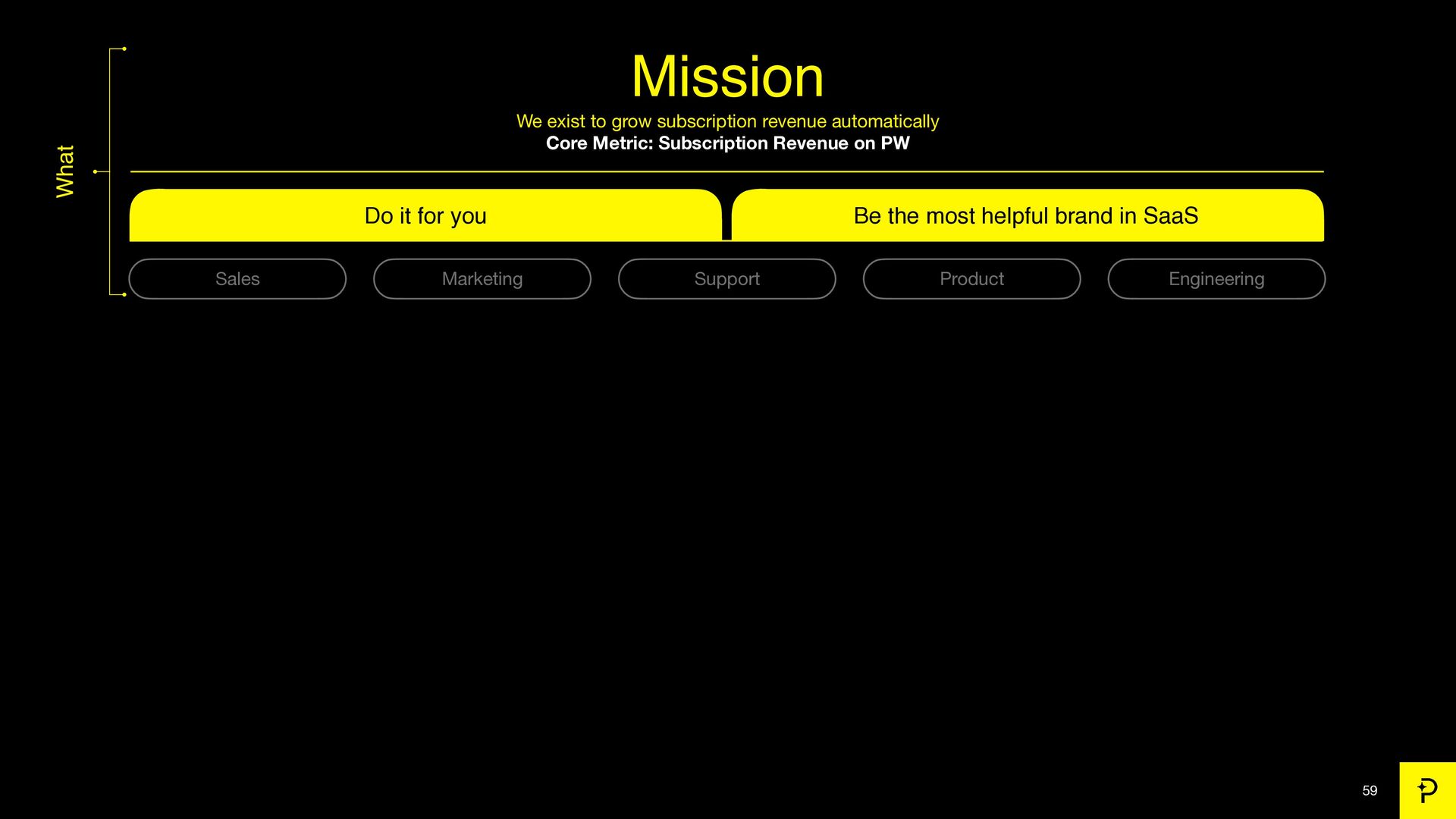 7 Growth Tactics We Used to Scale to a $200 Million Exit - slide 59