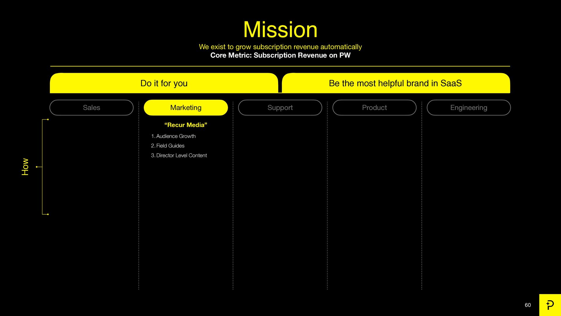 7 Growth Tactics We Used to Scale to a $200 Million Exit - slide 60