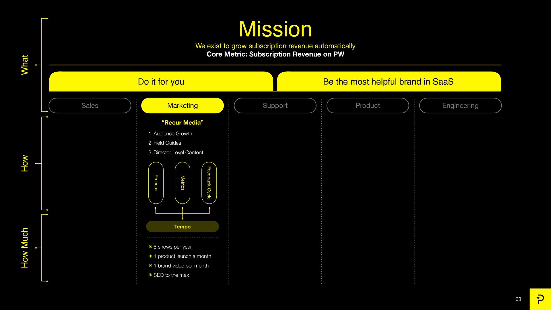 7 Growth Tactics We Used to Scale to a $200 Million Exit - slide 63