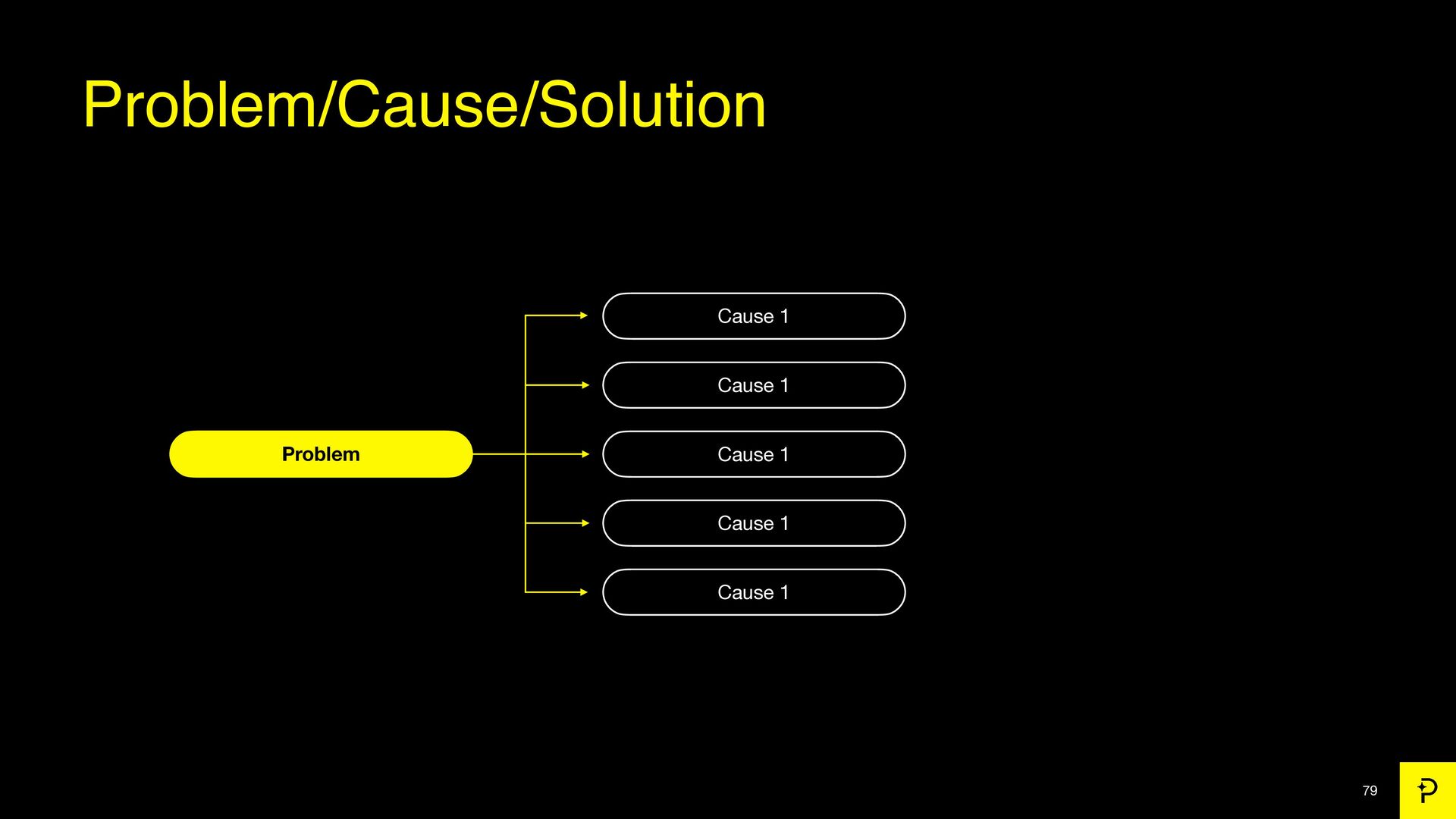 7 Growth Tactics We Used to Scale to a $200 Million Exit - slide 79