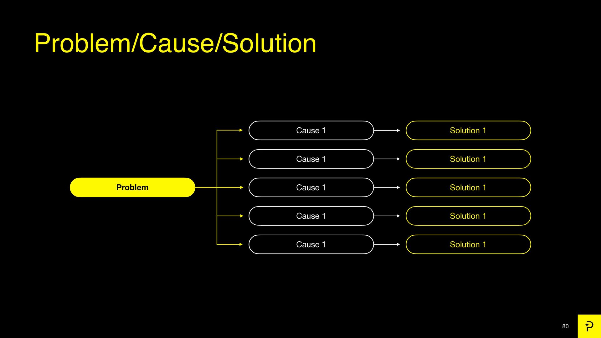 7 Growth Tactics We Used to Scale to a $200 Million Exit - slide 80