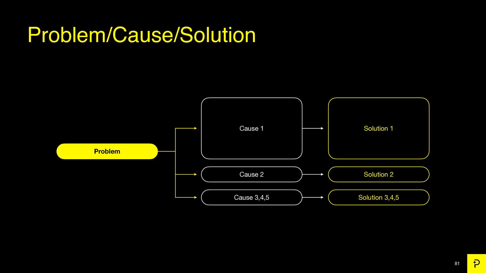 7 Growth Tactics We Used to Scale to a $200 Million Exit - slide 81