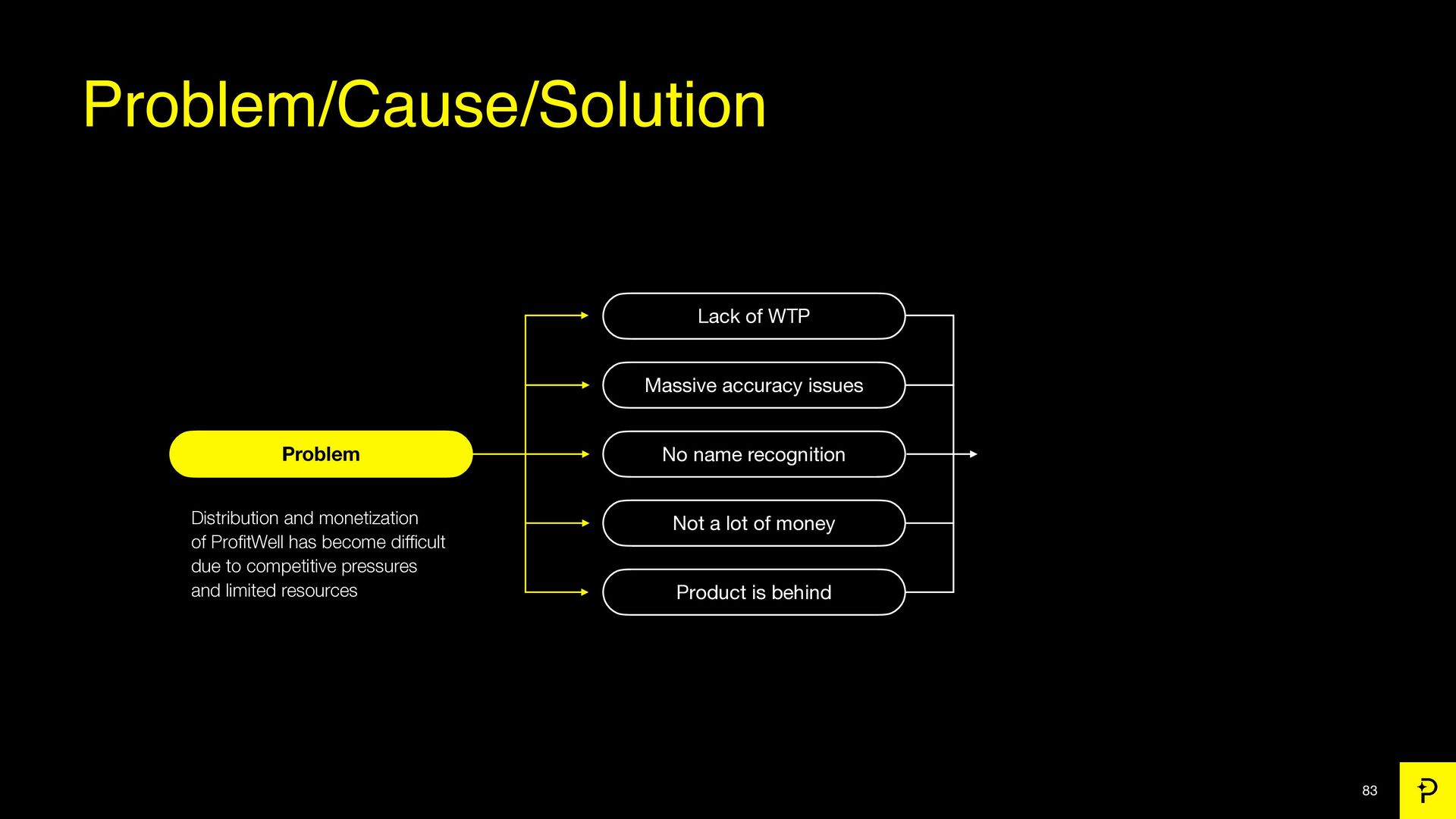 7 Growth Tactics We Used to Scale to a $200 Million Exit - slide 83