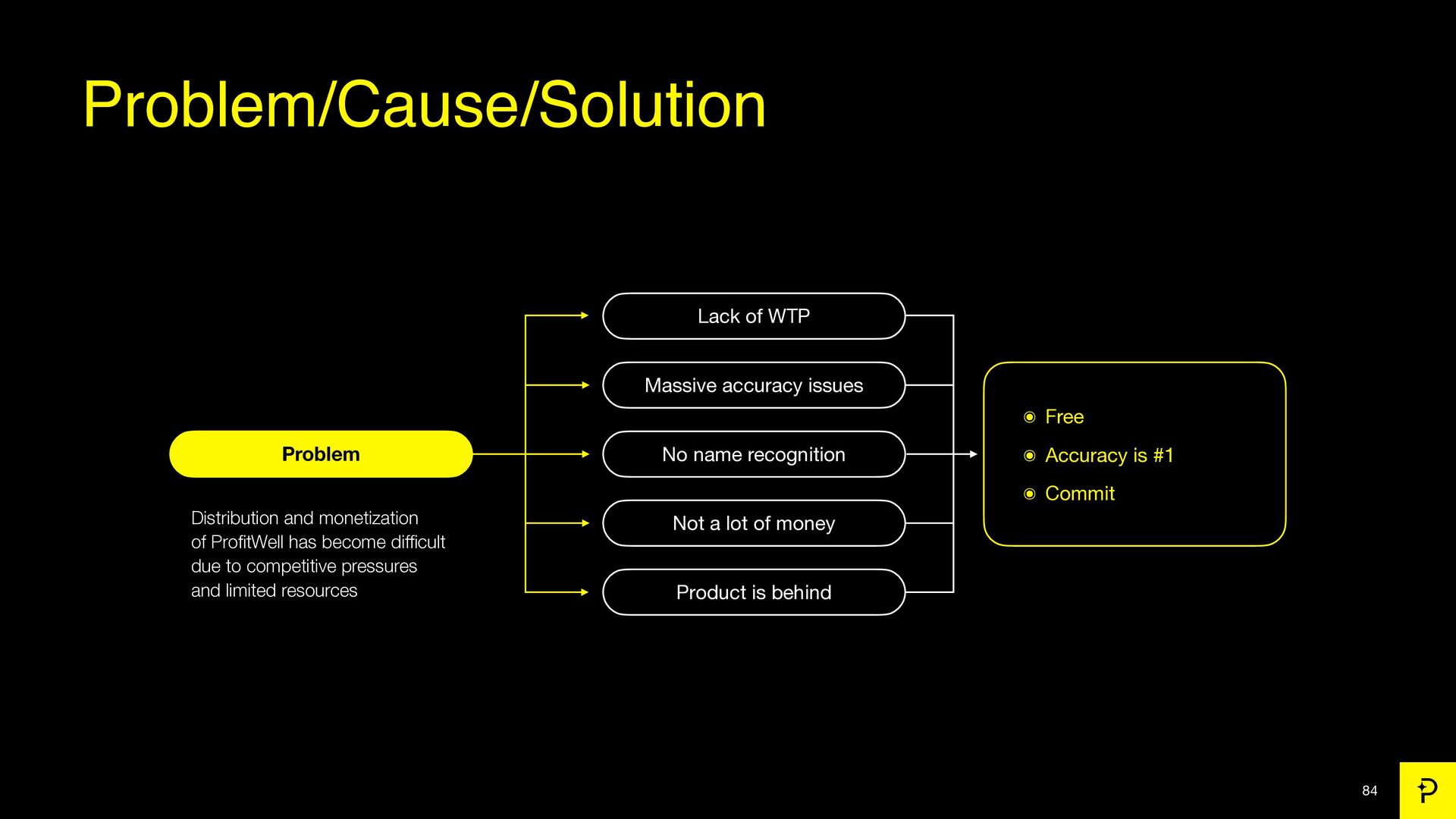7 Growth Tactics We Used to Scale to a $200 Million Exit - slide 84