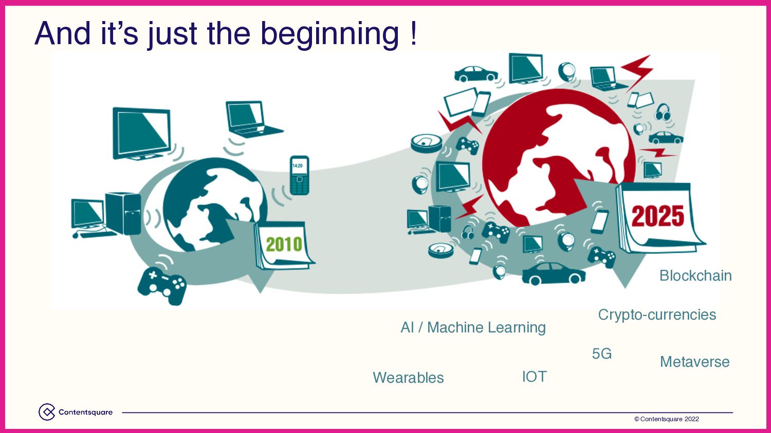 Guilhem Isaac-Georges - Self-Awareness And Responsibility: The Role of Tech in Sustainability Transition - slide 16