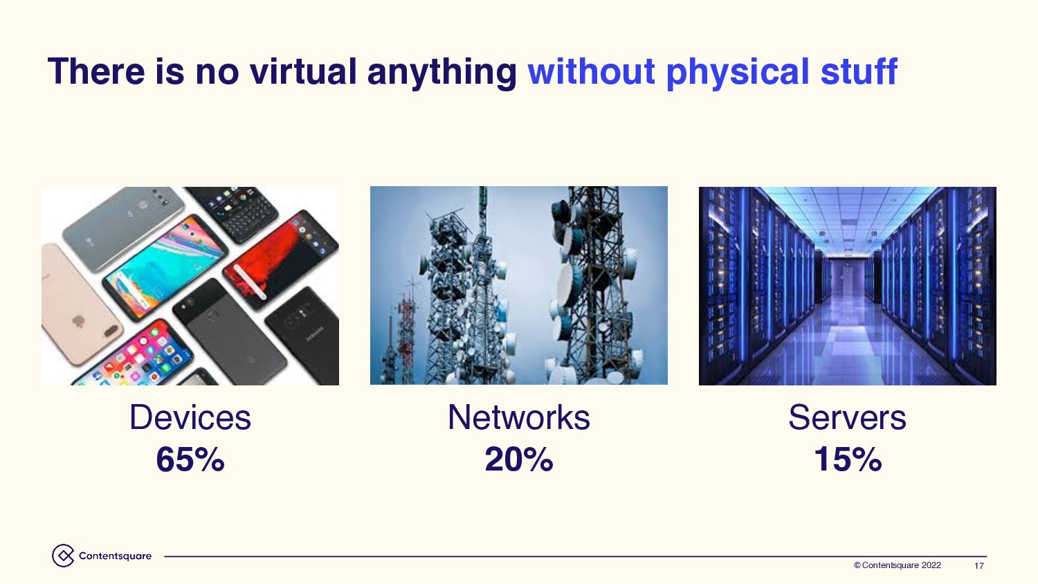 Guilhem Isaac-Georges - Self-Awareness And Responsibility: The Role of Tech in Sustainability Transition - slide 17