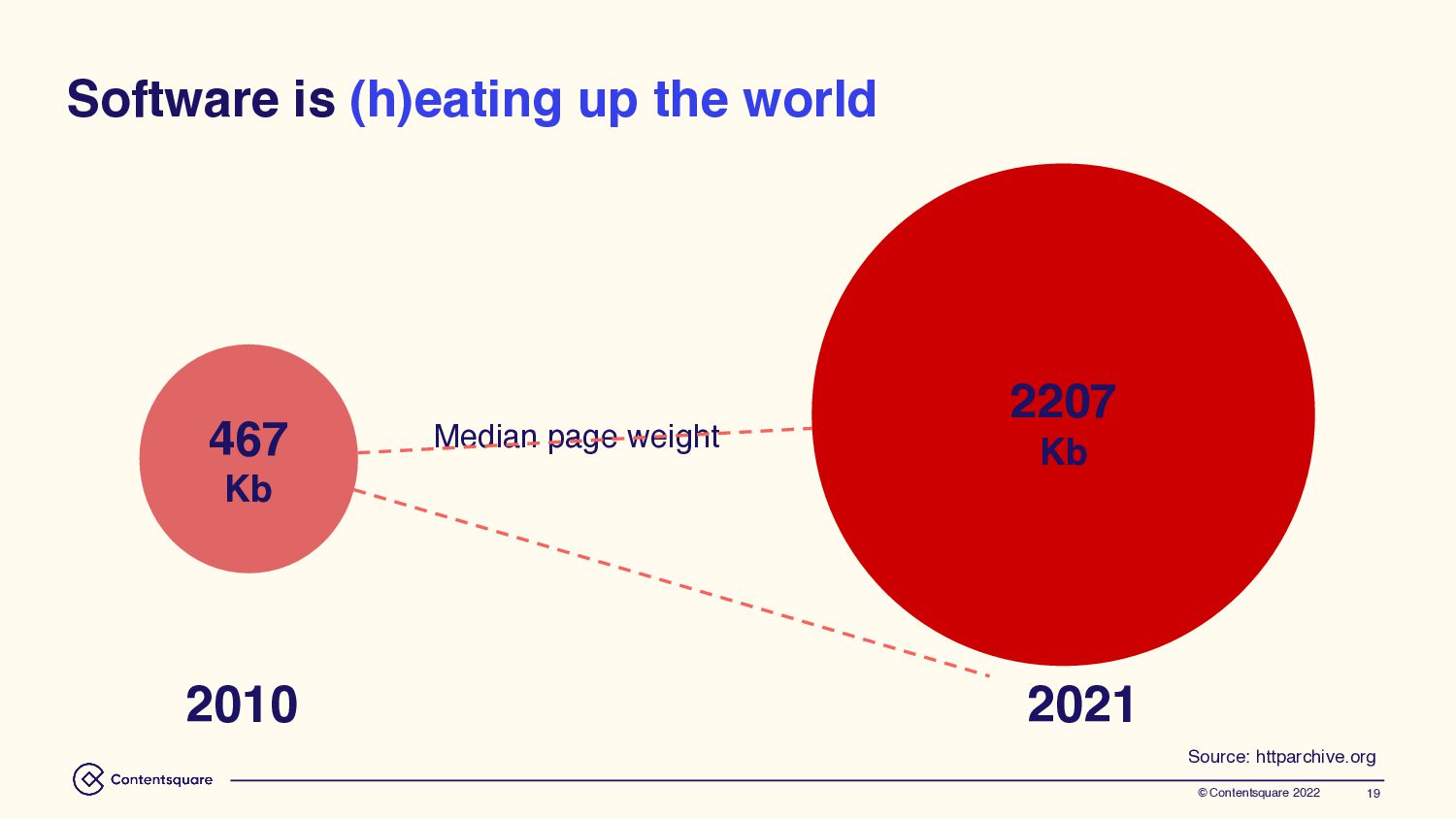 Guilhem Isaac-Georges - Self-Awareness And Responsibility: The Role of Tech in Sustainability Transition - slide 19