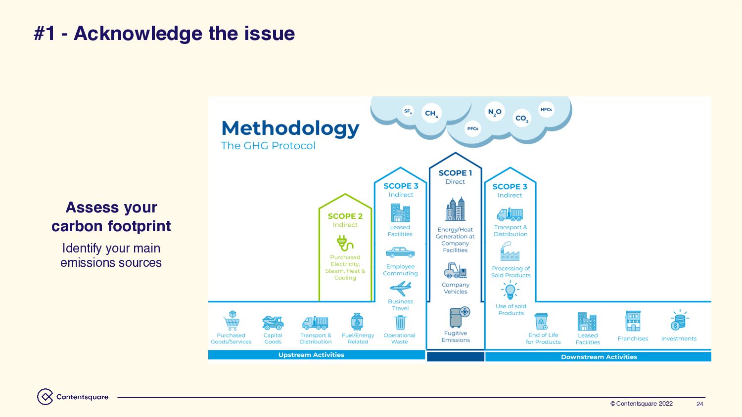 Guilhem Isaac-Georges - Self-Awareness And Responsibility: The Role of Tech in Sustainability Transition - slide 24