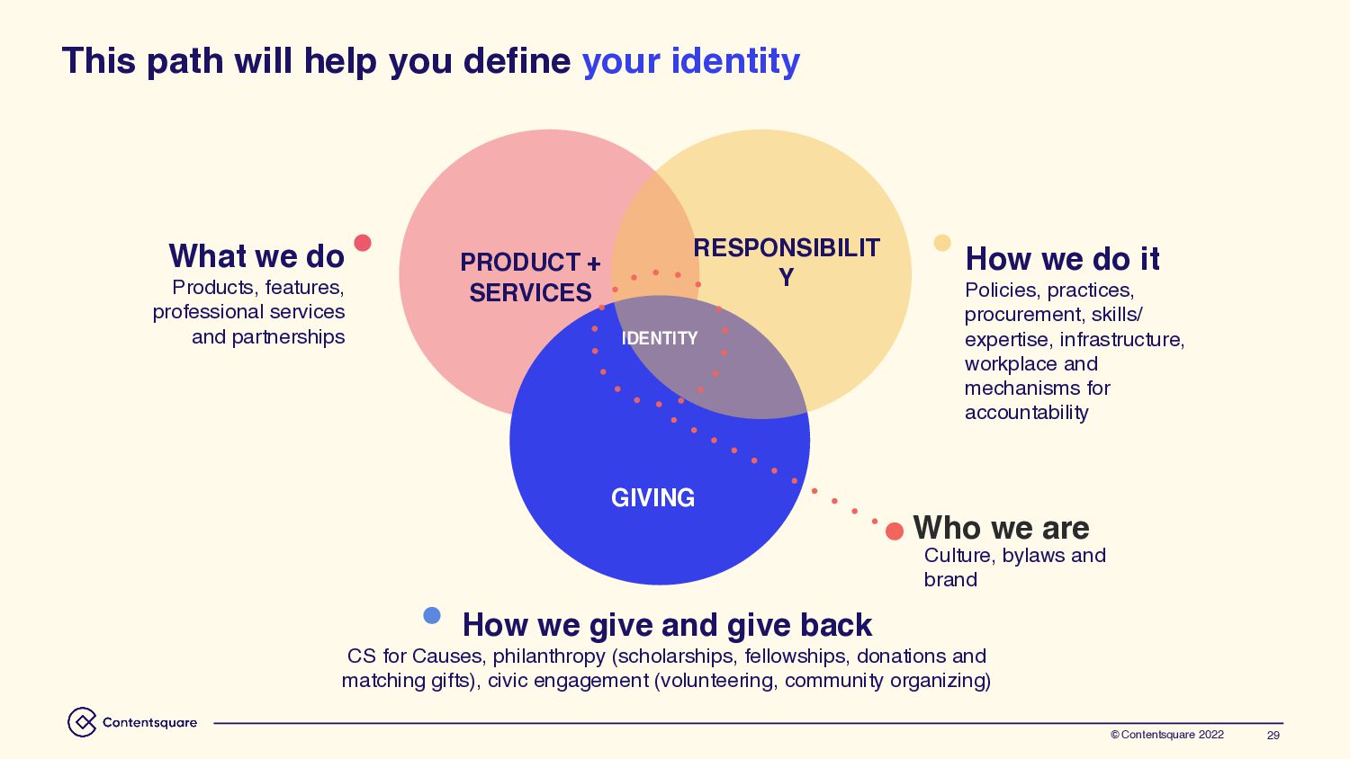 Guilhem Isaac-Georges - Self-Awareness And Responsibility: The Role of Tech in Sustainability Transition - slide 29