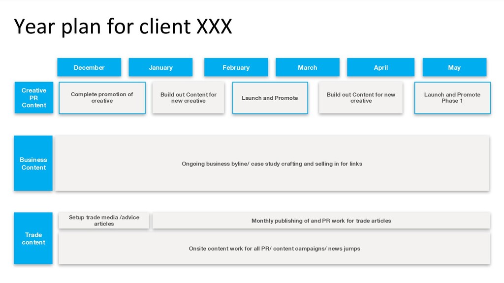 The PR Formula for Content Marketing - slide 76