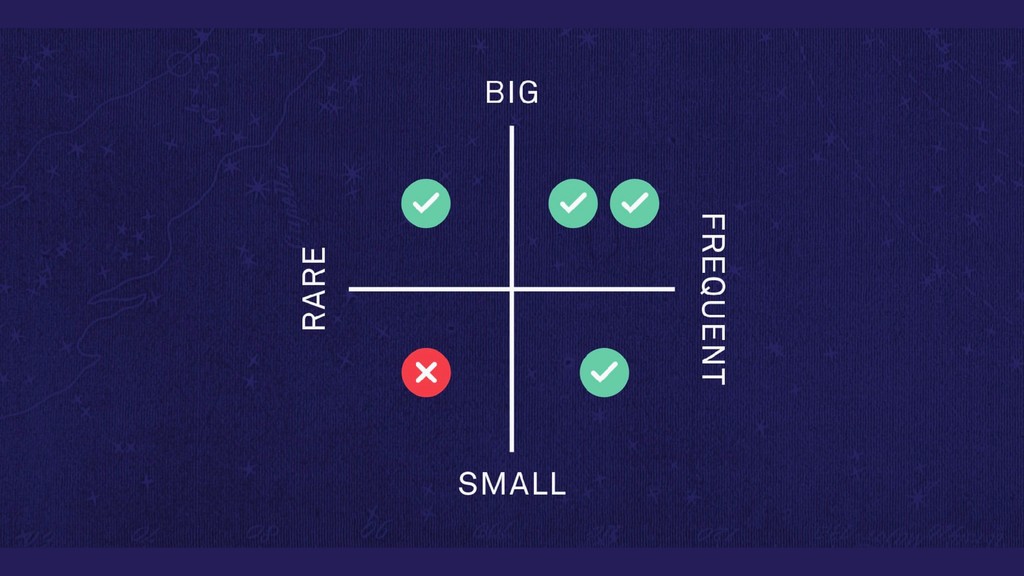 What We’ve Learned Scaling From 0-25k+ Paying Customers - slide 14