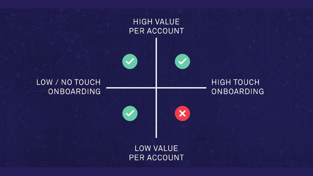 What We’ve Learned Scaling From 0-25k+ Paying Customers - slide 15