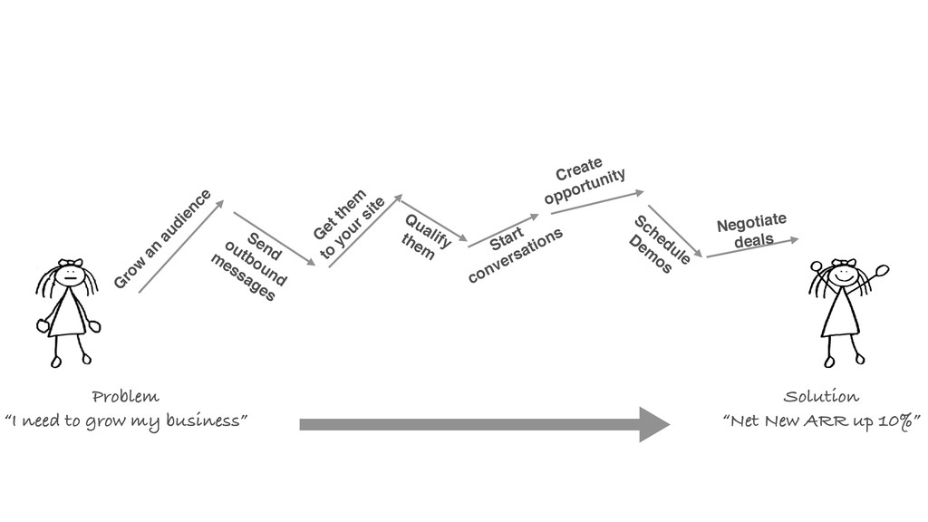 What We’ve Learned Scaling From 0-25k+ Paying Customers - slide 18