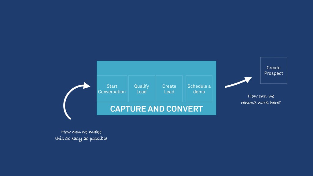 What We’ve Learned Scaling From 0-25k+ Paying Customers - slide 22