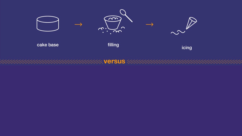 What We’ve Learned Scaling From 0-25k+ Paying Customers - slide 24