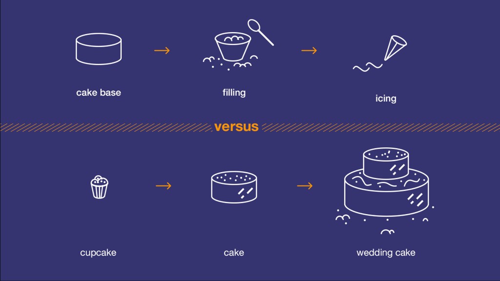 What We’ve Learned Scaling From 0-25k+ Paying Customers - slide 25
