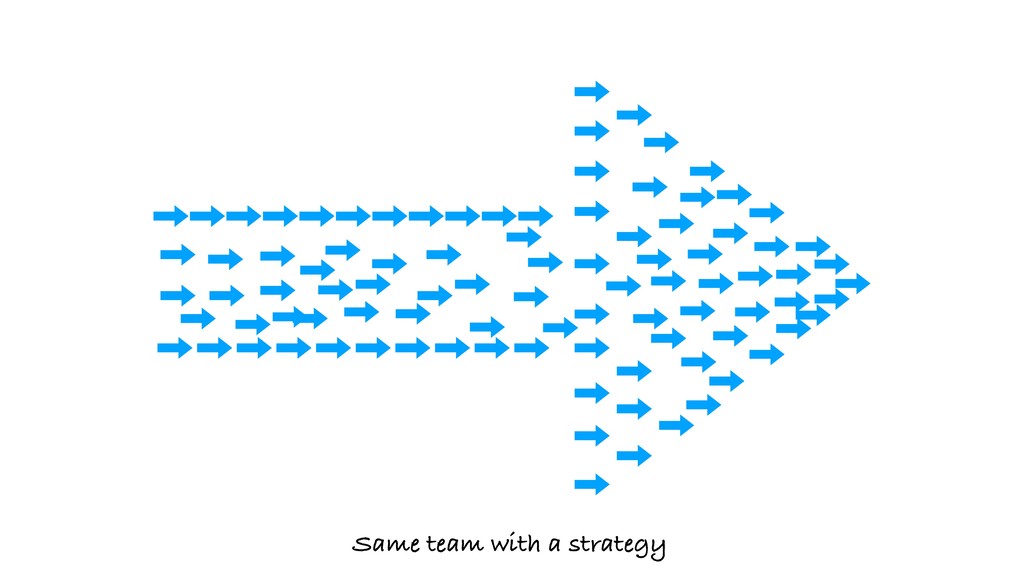 What We’ve Learned Scaling From 0-25k+ Paying Customers - slide 28