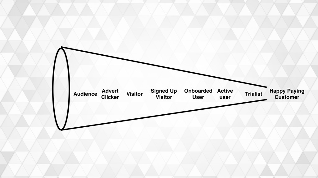 What We’ve Learned Scaling From 0-25k+ Paying Customers - slide 36